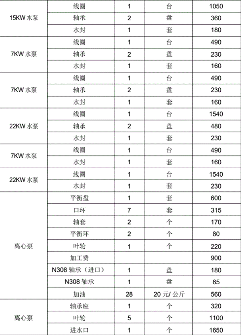 污水泵维修价格表