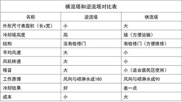 冷却塔机组的工作原理图5