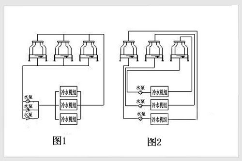 冷却塔并联的配管方式